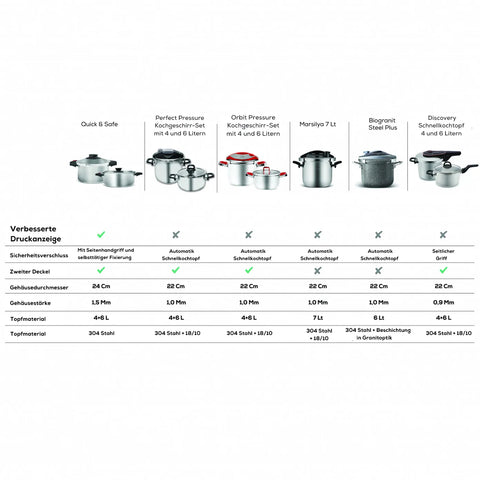 Karaca Quick and Safe Induktions Schnellkochtopf Set 4+6 Lt