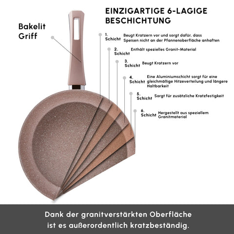 Karaca Biogranite Induction Pan Set 2 Piece Rose Gold